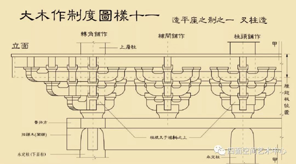 营造法式大木作图样