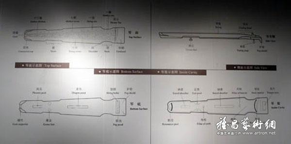 古琴结构图