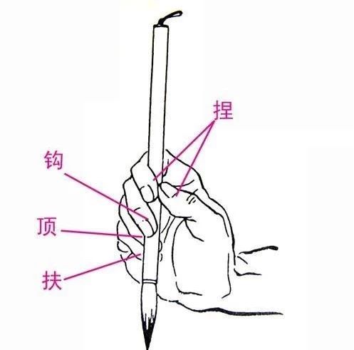 中国画的行笔方法图片