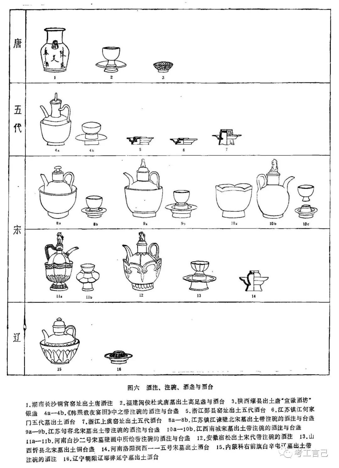 唐宋时期的茶具与酒具