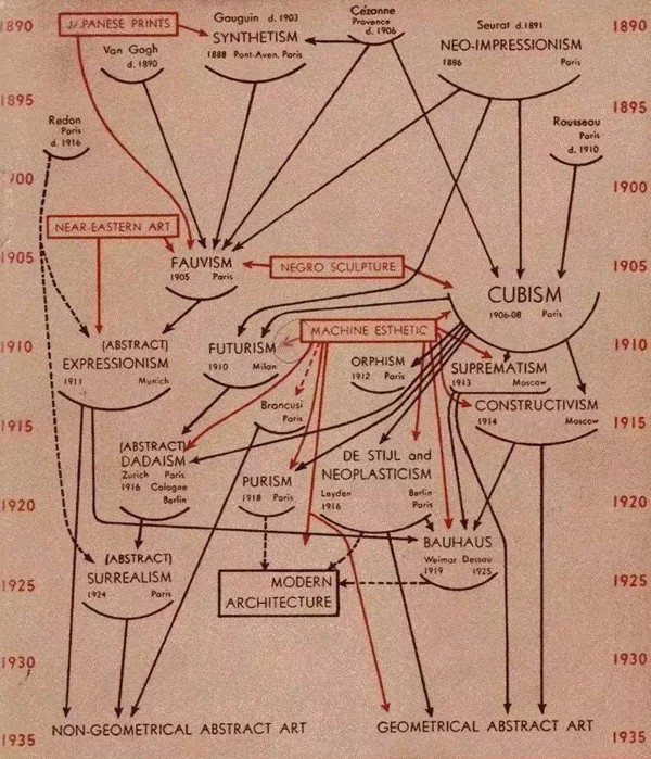 (美 阿尔弗雷德·巴尔(alfred h.barr)